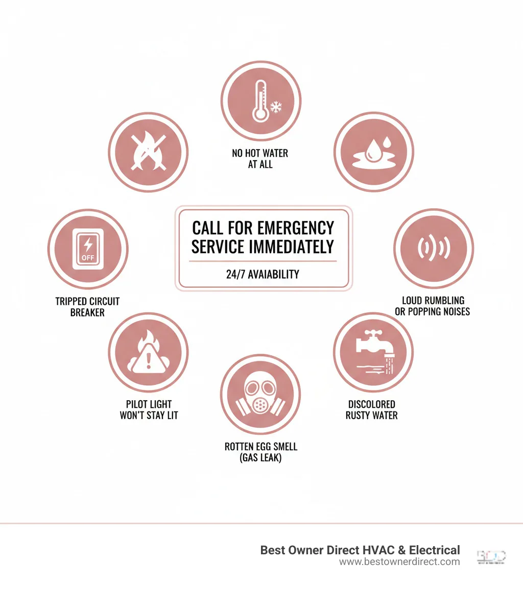 Infographic showing the 7 immediate signs of a water heater emergency