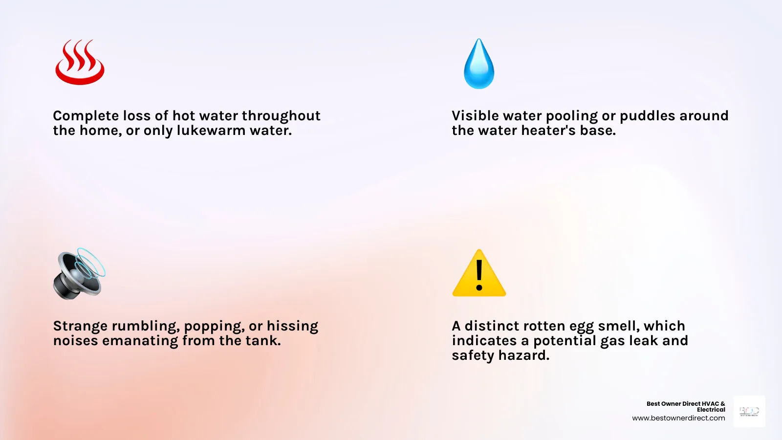 Infographic showing 5 critical signs of a water heater emergency