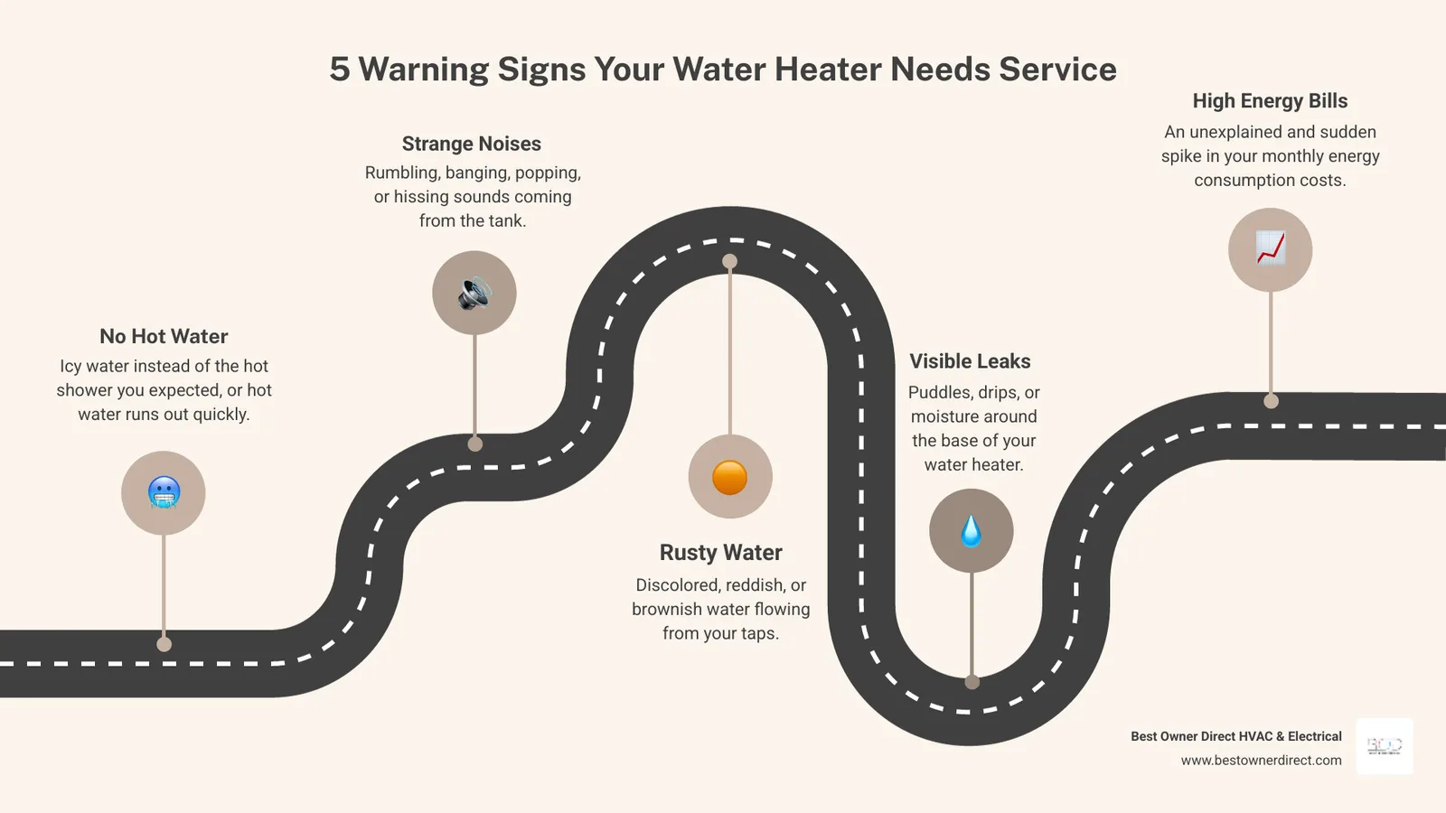 infographic showing five warning signs your water heater needs service