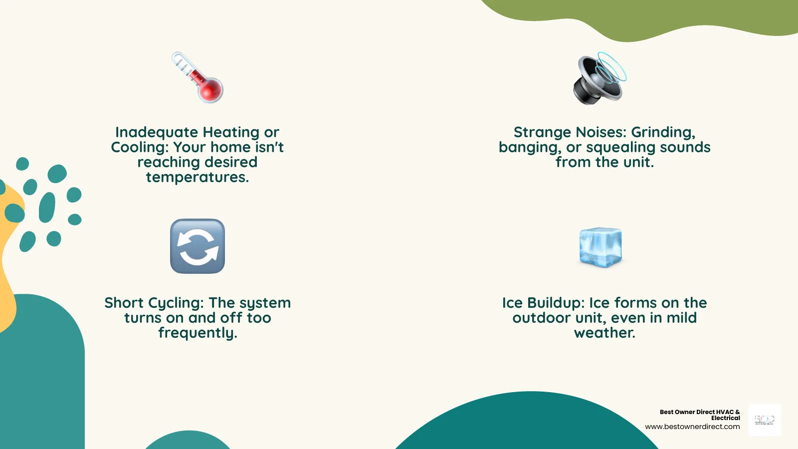 Infographic showing common heat pump problems