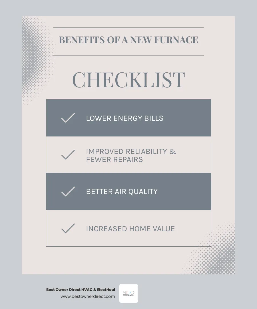 infographic showing benefits of new furnace installation